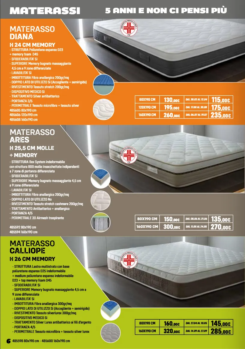 Volantini Orizzonte da 6 febbraio a 12 febbraio di 2026 - Pagina del volantino 6