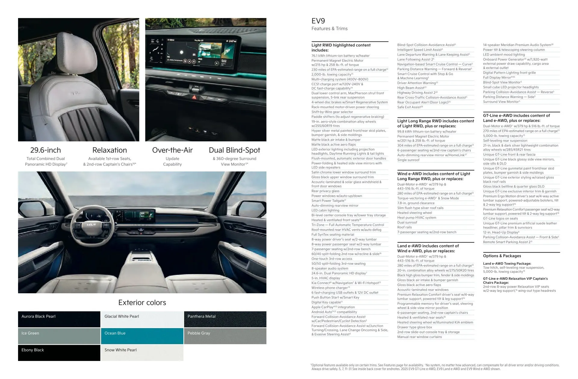 Weekly ad KIA Catalog from January 1 to December 31 2025 - Page 6