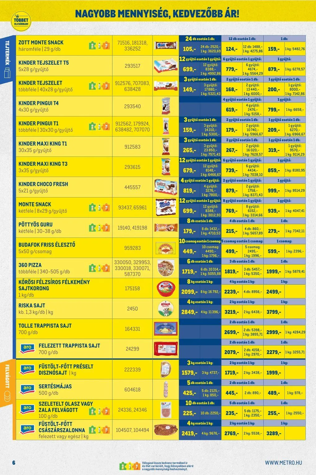 Katalógus Metro június 1.-tól június 30.-ig 2026. - Oldal 6