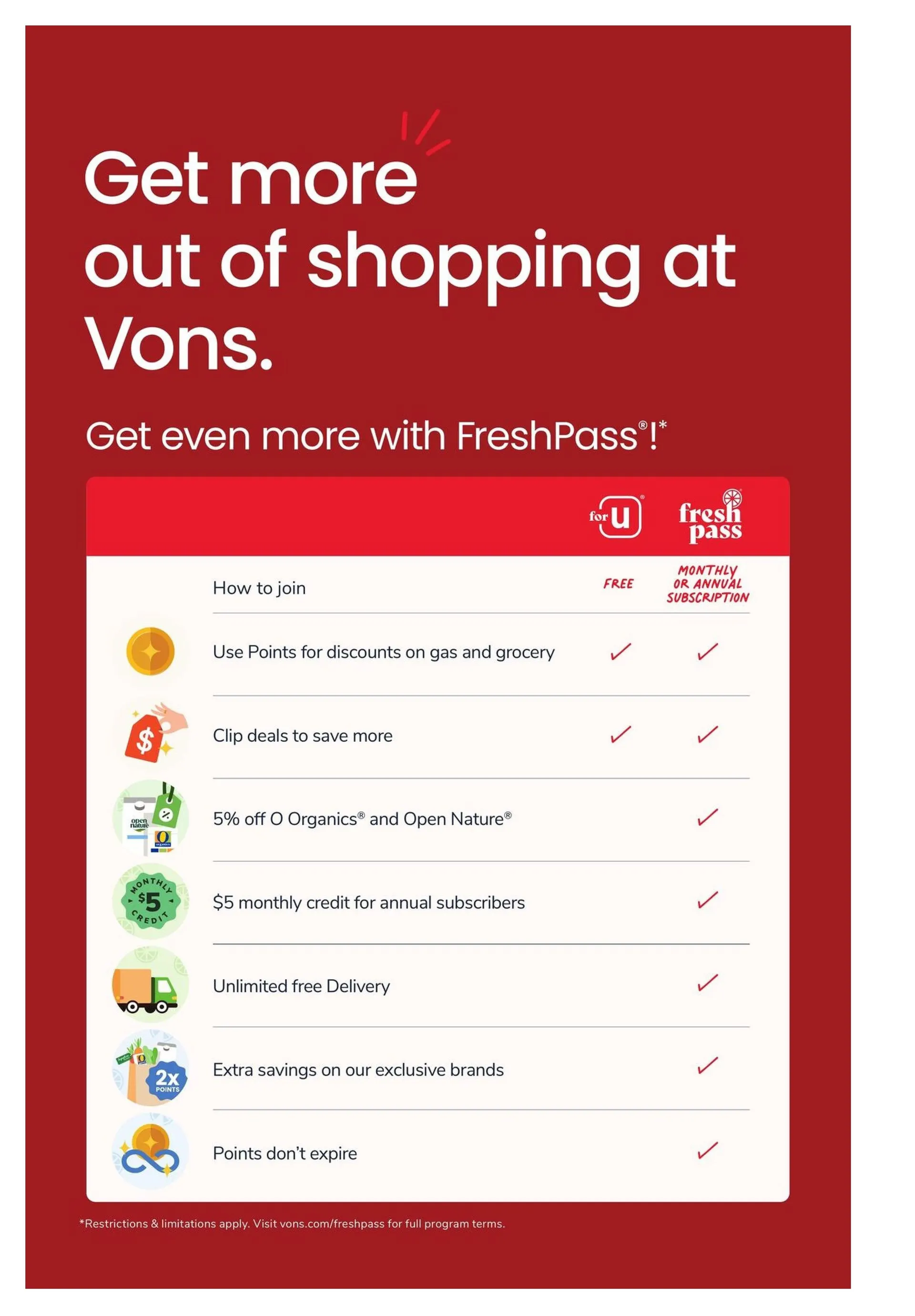 Weekly ad Vons Sales from December 10 to December 16 2025 - Page 6