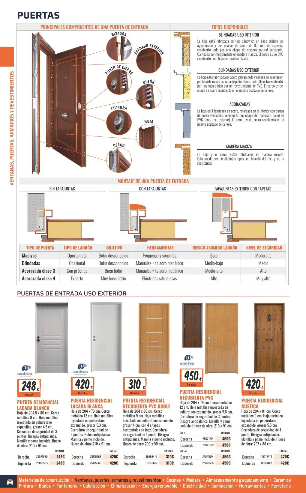 Catálogo de OBRAMAT Ofertas 8 de abril al 20 de abril 2026 - Página 62