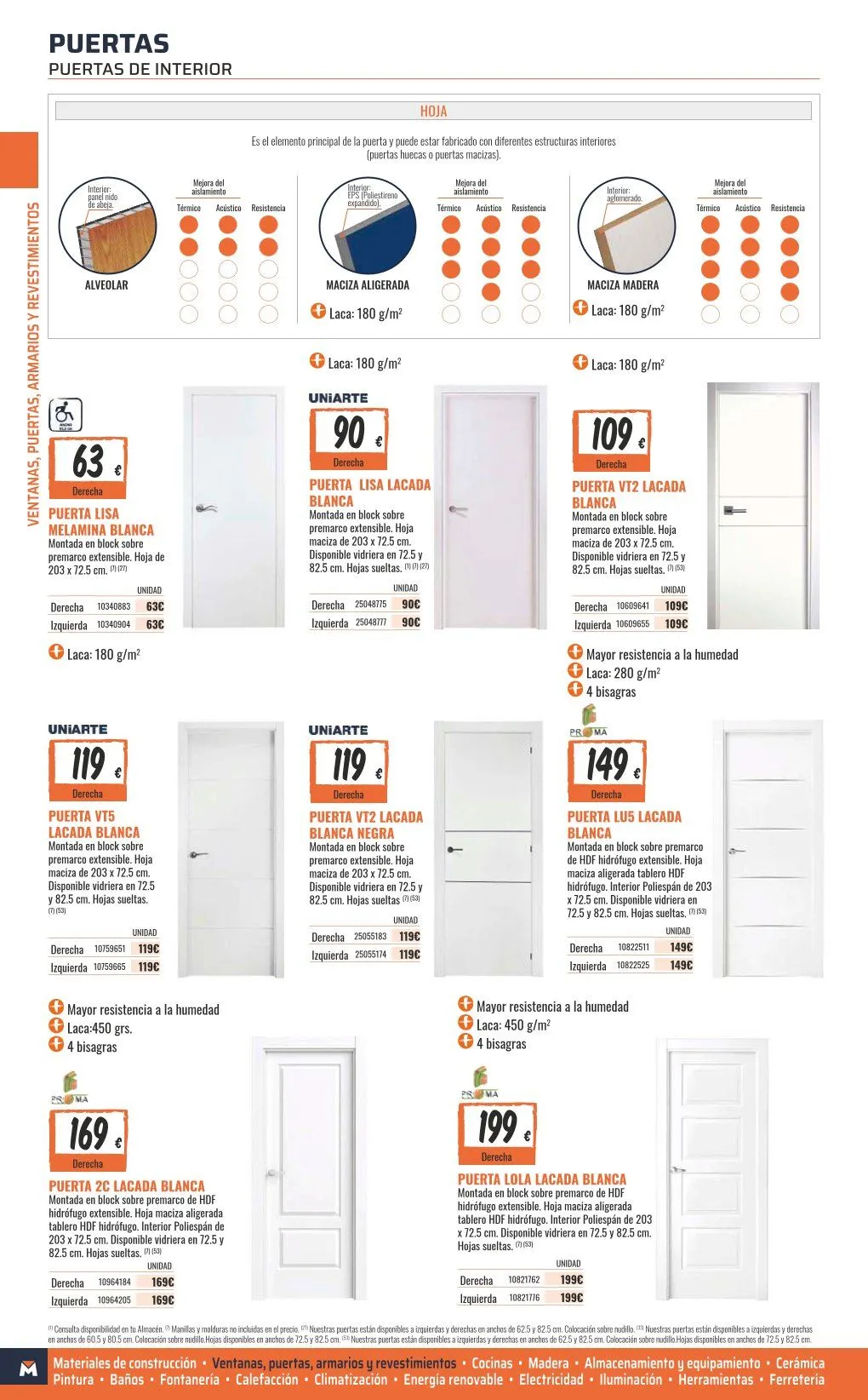 Catálogo de ofertas de OBRAMAT 7 de mayo al 31 de diciembre 2026 - Página 66