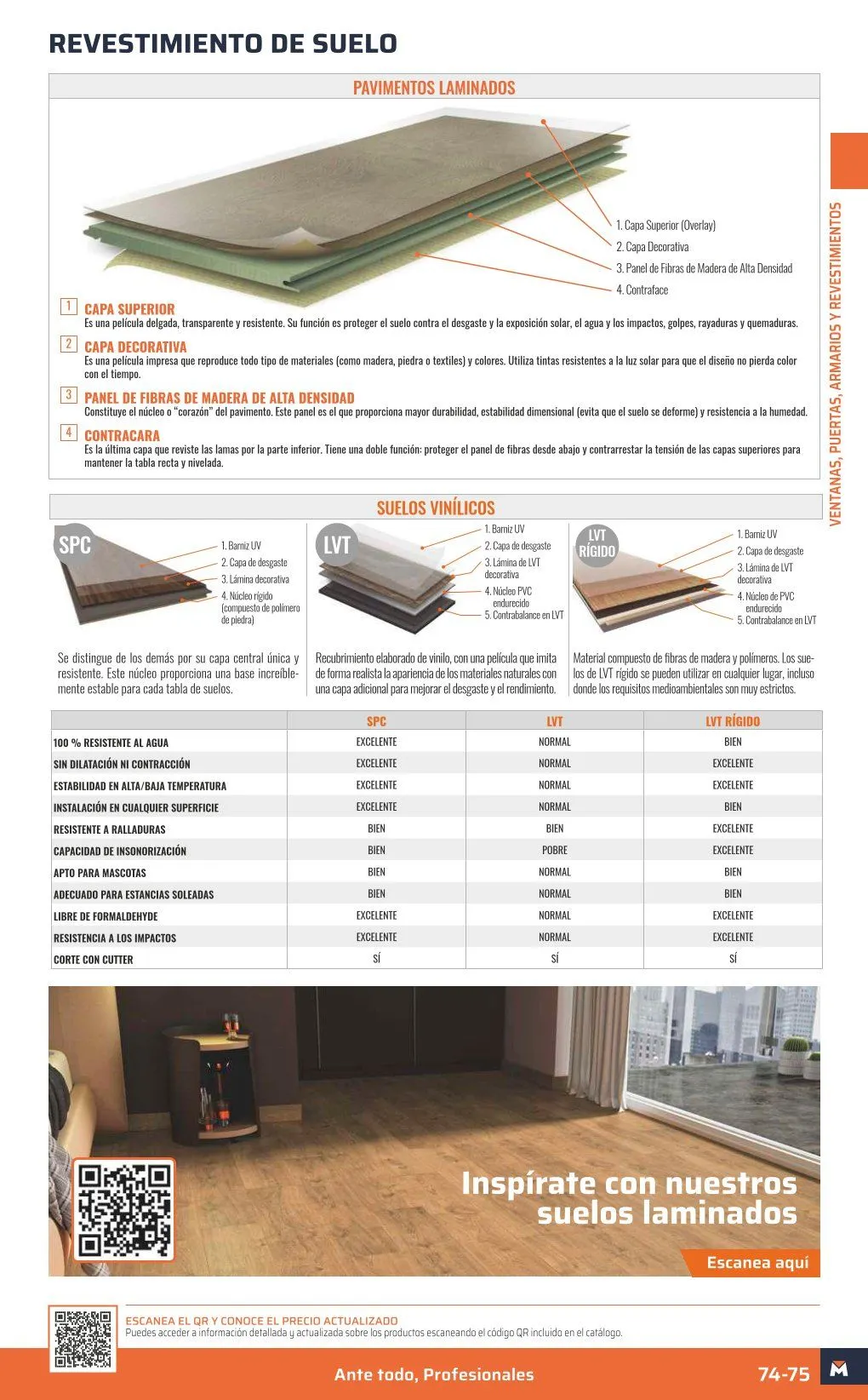 Catálogo de ofertas de OBRAMAT 7 de mayo al 31 de diciembre 2026 - Página 75