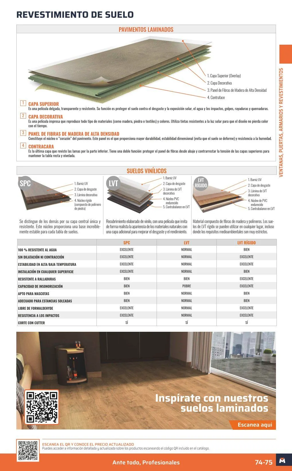 Catálogo de OBRAMAT Ofertas 8 de abril al 20 de abril 2026 - Página 75