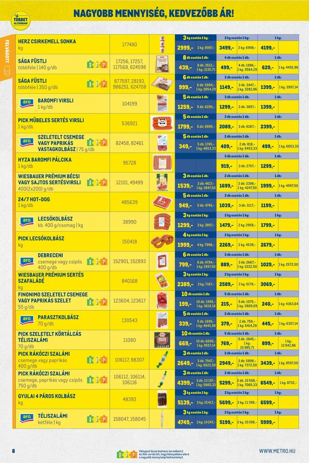 Katalógus Metro  június 1.-tól június 30.-ig 2026. - Oldal 8