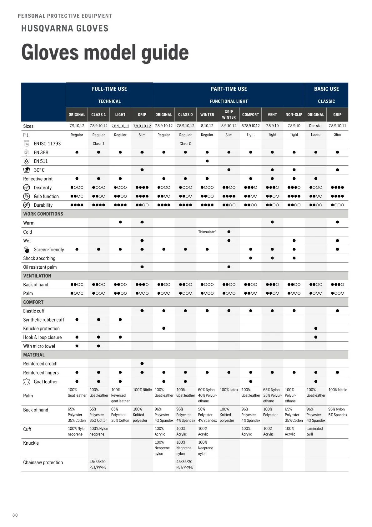 Husqvarna catalogues  von 13. Februar bis 28. Februar 2026 - Flugblätt seite  82