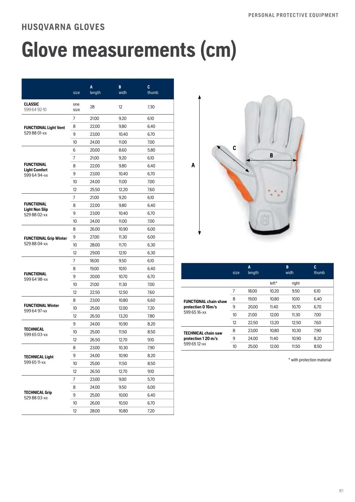 Husqvarna catalogues von 13. Februar bis 28. Februar 2026 - Flugblätt seite 83