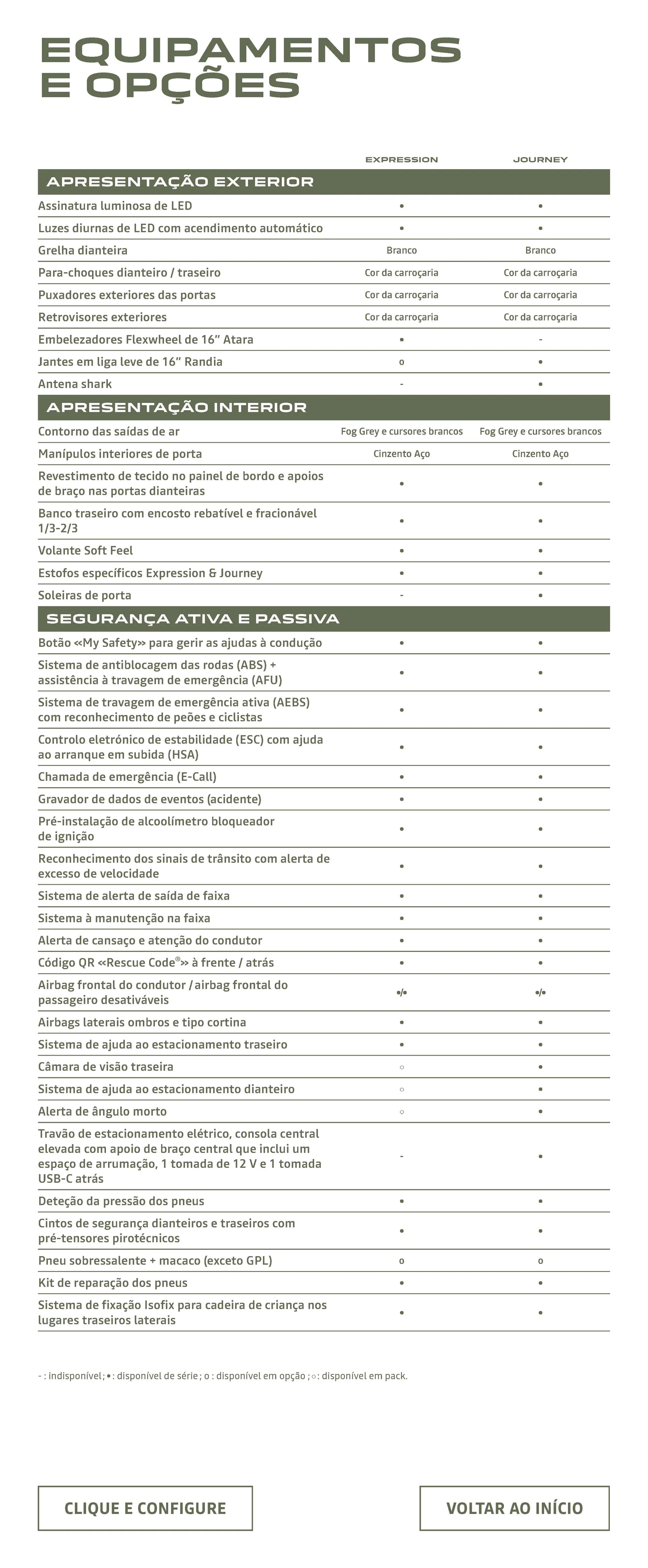 Folheto Dacia Logan de 9 de janeiro até 30 de junho 2025 - Pagina 20