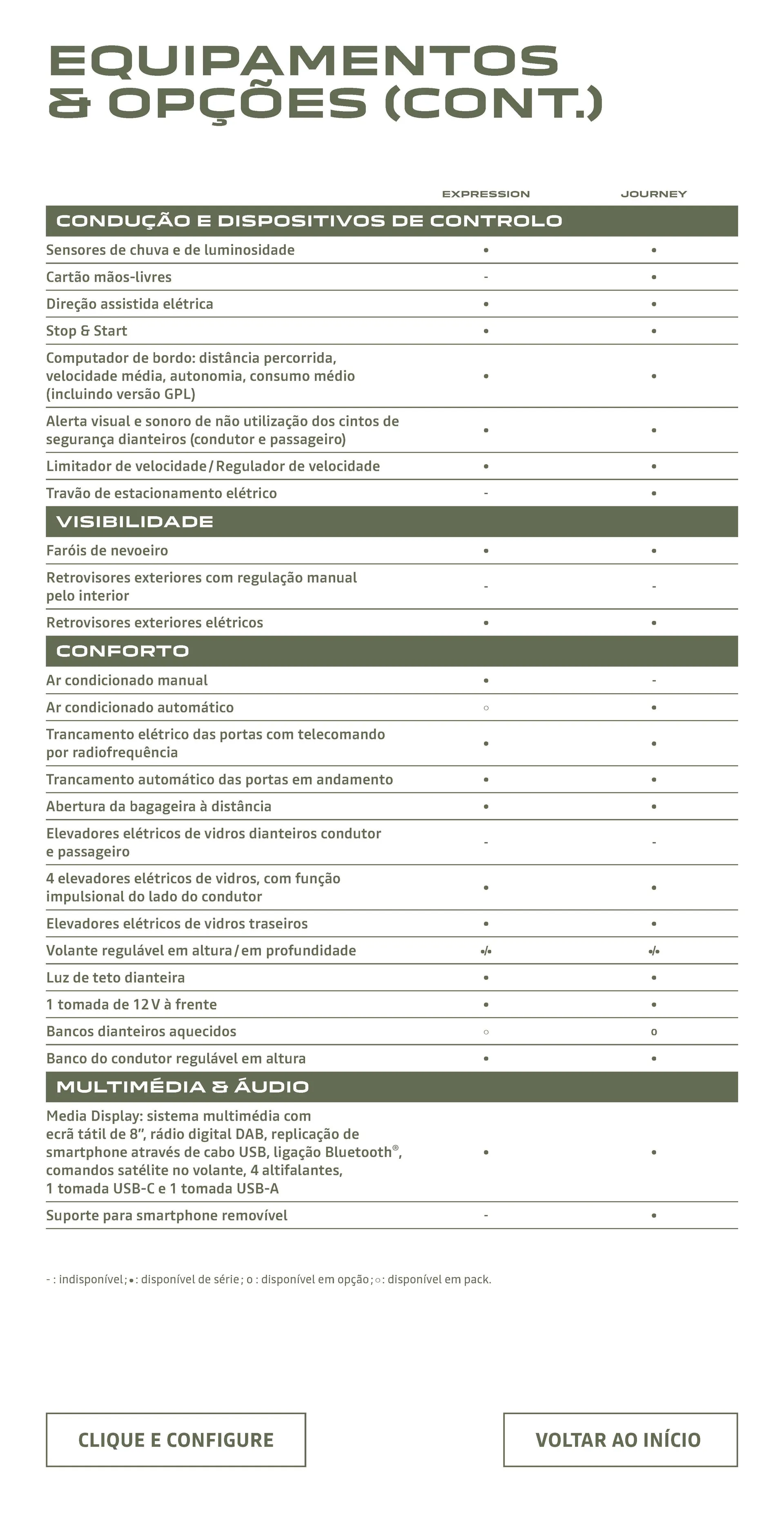 Folheto Dacia Logan de 9 de janeiro até 30 de junho 2025 - Pagina 17