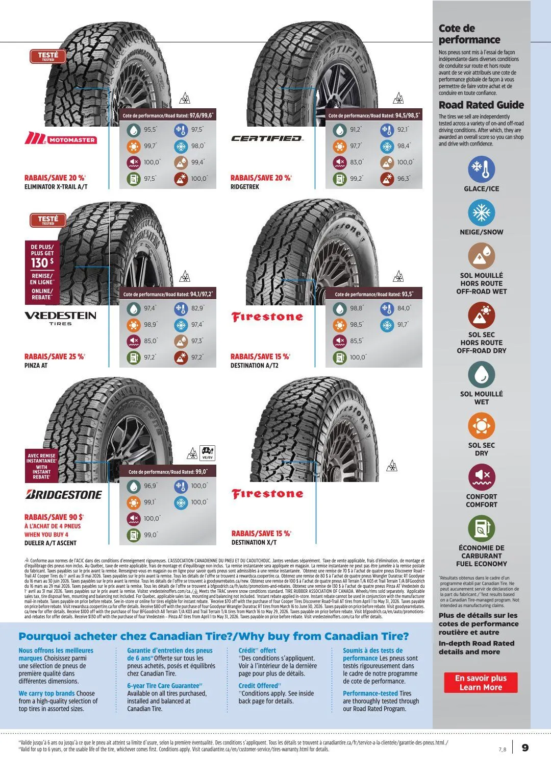 Canadian Tire Sales from April 9 to April 29 2026 - flyer page 9