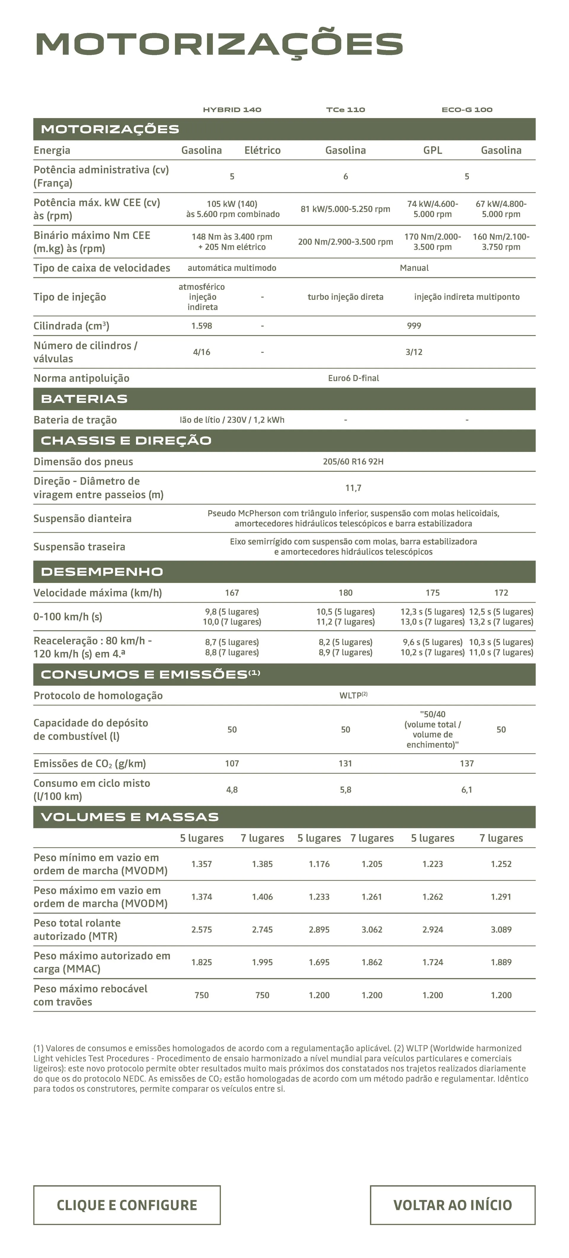 Folheto Dacia Jogger de 9 de janeiro até 30 de junho 2025 - Pagina 24