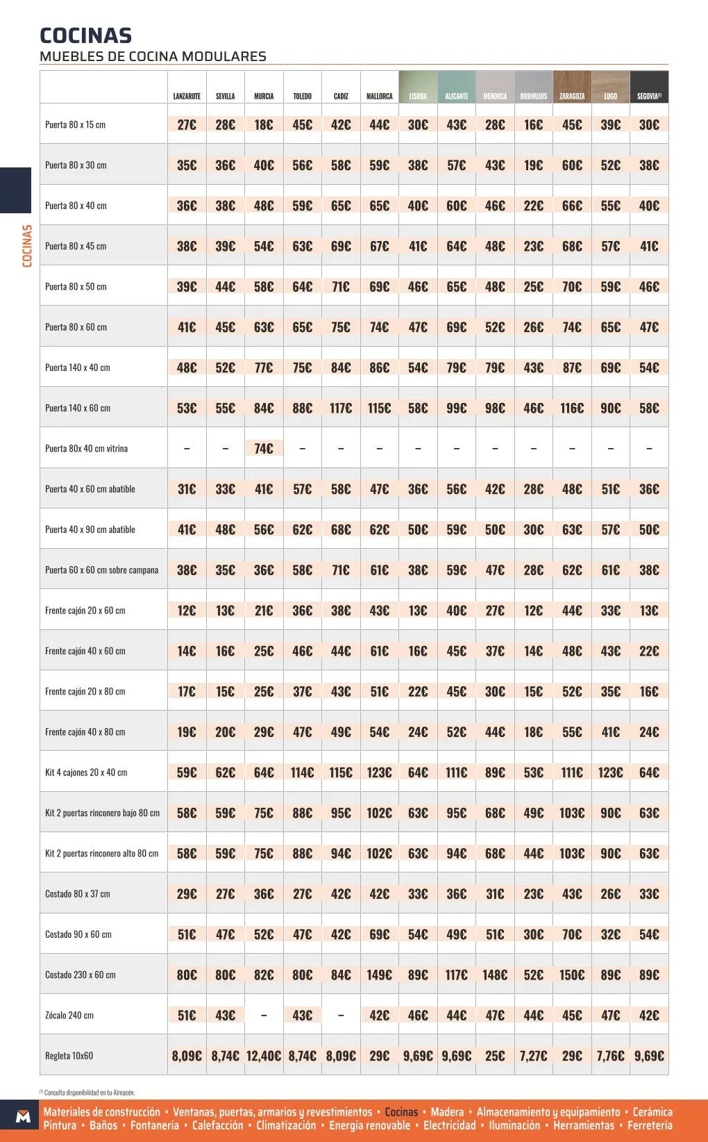Catálogo de OBRAMAT Ofertas 8 de abril al 20 de abril 2026 - Página 92