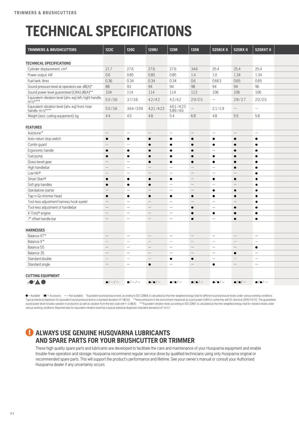 Husqvarna catalogues  von 13. Februar bis 28. Februar 2026 - Flugblätt seite  96