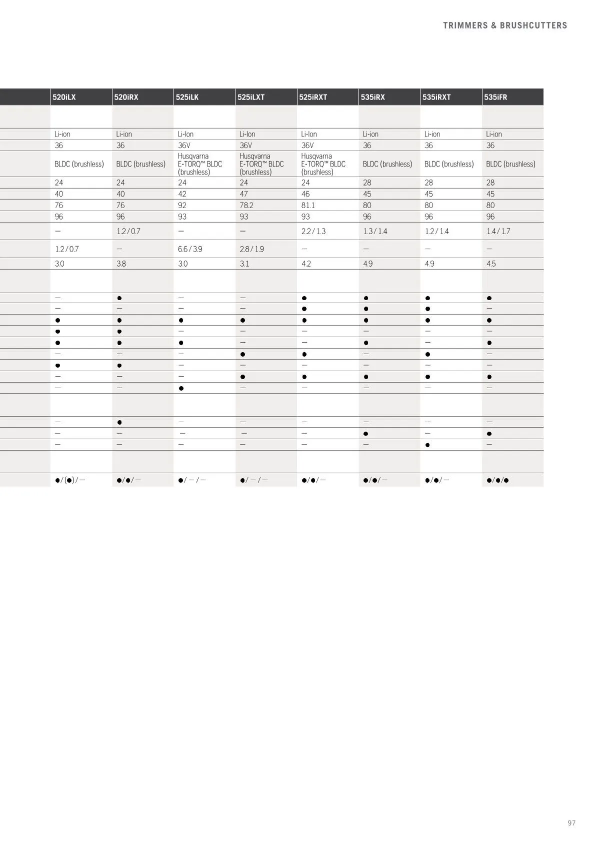 Husqvarna catalogues von 13. Februar bis 28. Februar 2026 - Flugblätt seite 99
