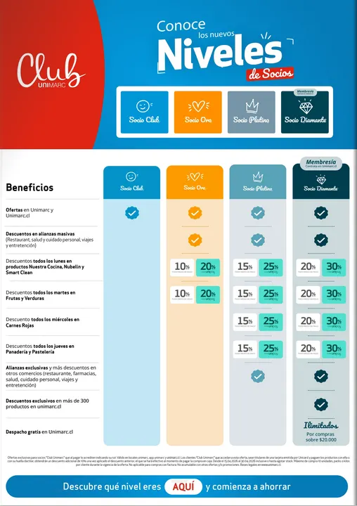 Catálogo de  Unimarc Ofertas 14 de mayo al 20 de mayo 2026 - Página 10
