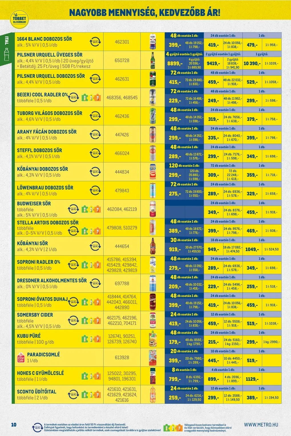 Katalógus Metro június 1.-tól június 30.-ig 2026. - Oldal 10