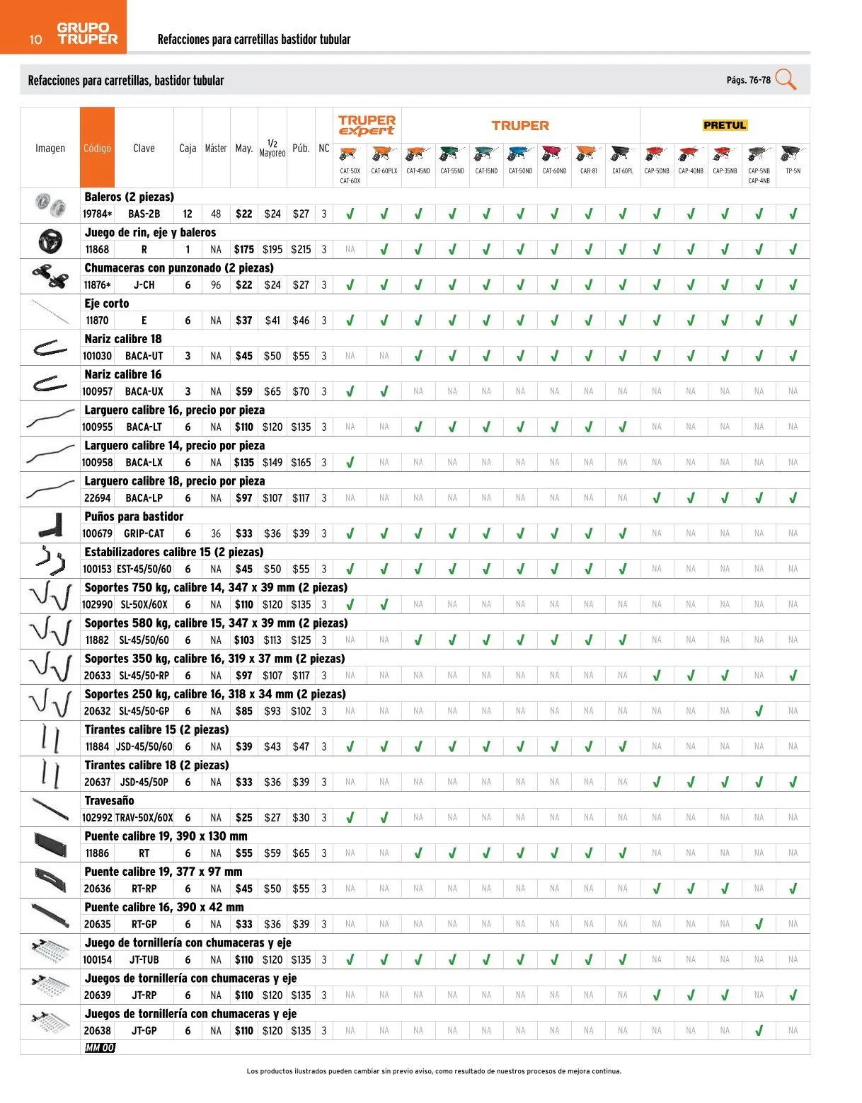 Catálogo de Truper catálogos y ofertas 20 de marzo al 30 de mayo 2026 - Pagina 10