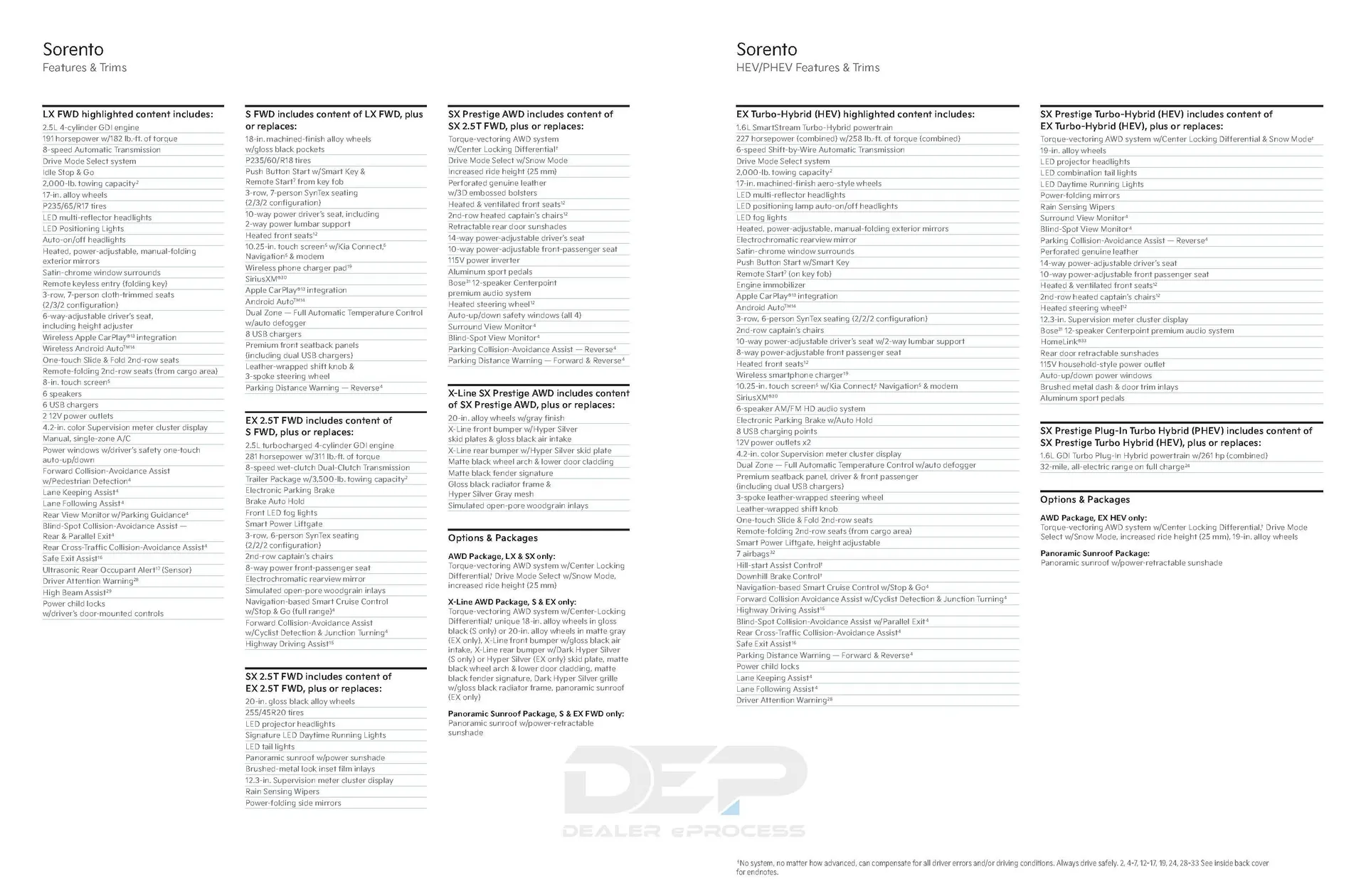 Weekly ad Kia Catalog from November 22 to January 6 2025 - Page 12