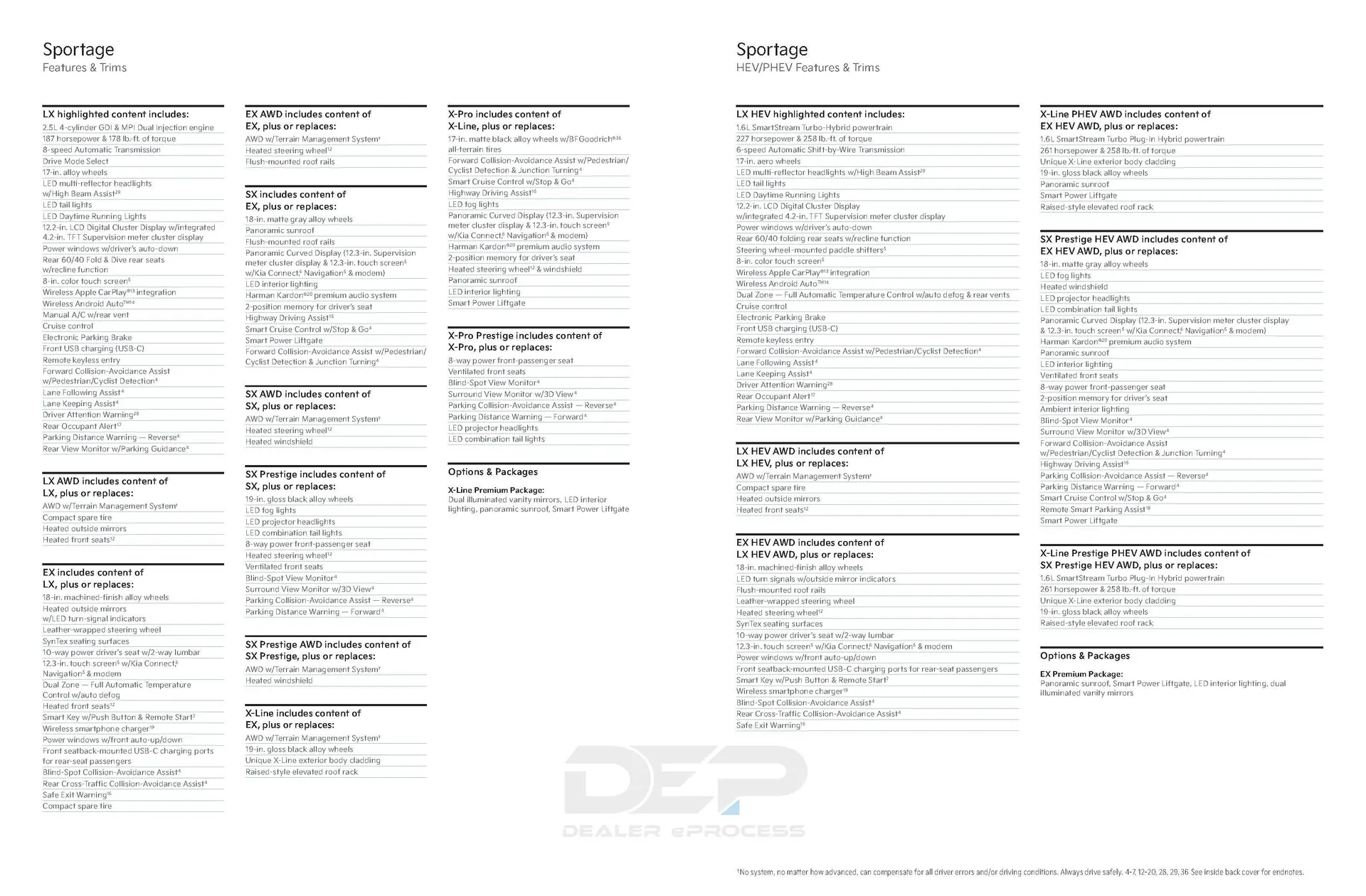 Weekly ad Kia Catalog from November 22 to January 6 2025 - Page 16