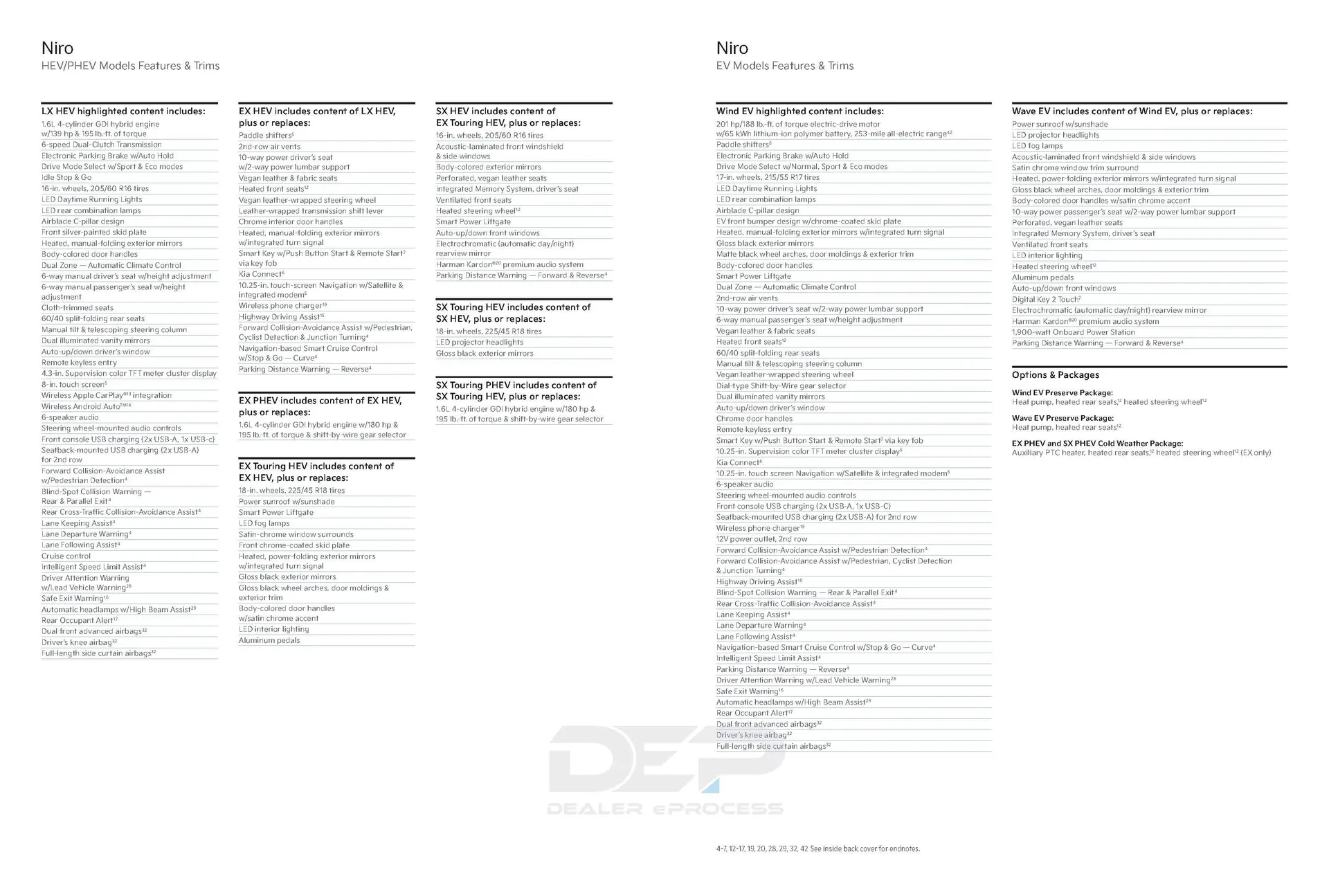 Weekly ad Kia Catalog from November 22 to January 6 2025 - Page 26