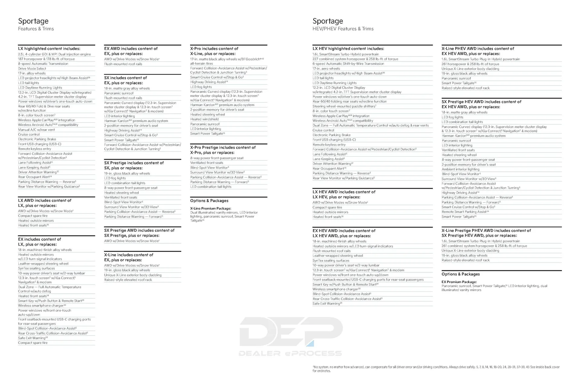 Weekly ad Kia Catalog 2024 from November 22 to January 6 2025 - Page 20