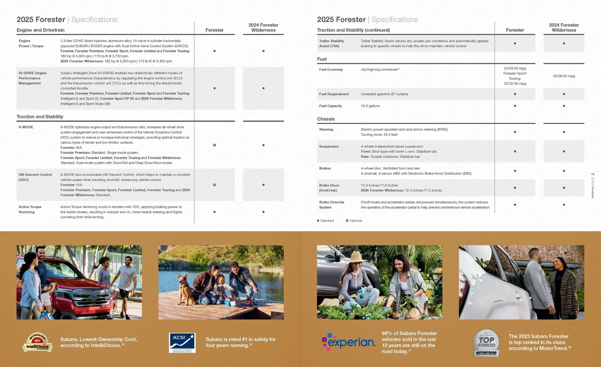 Weekly ad Subaru Forester 2024 from November 22 to May 31 2025 - Page 7