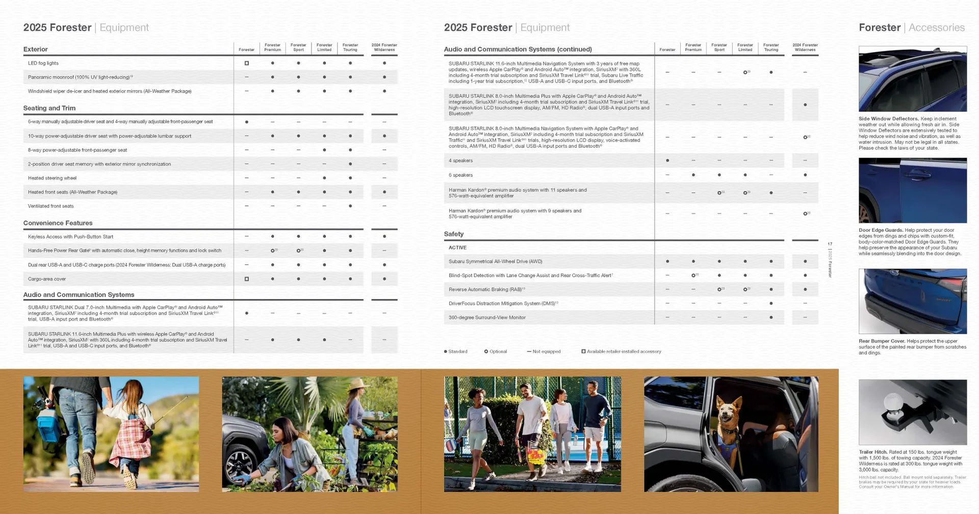 Weekly ad Subaru Forester 2024 from November 22 to May 31 2025 - Page 11