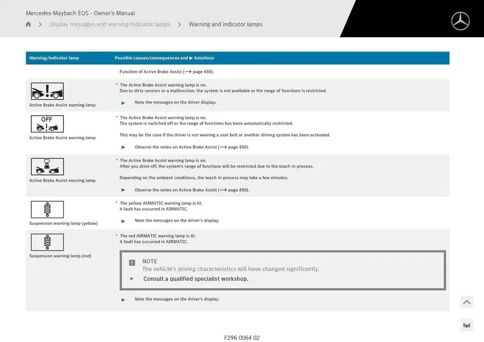 Mercedes-Maybach EQS SUV from 14 January to 30 April 2025 - Offers page 984