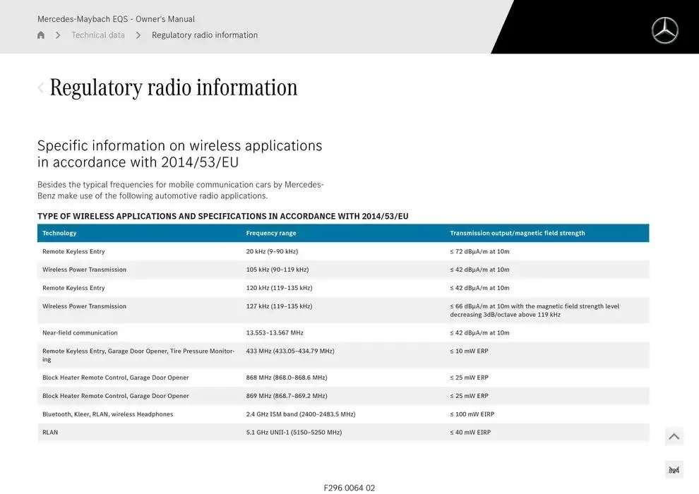 Mercedes-Maybach EQS SUV from 14 January to 30 April 2025 - Offers page 824