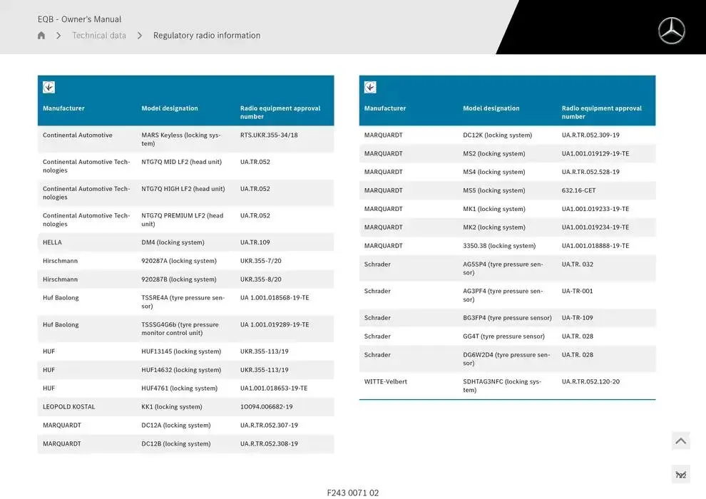 EQB SUV from 14 January to 30 April 2025 - Offers page 722