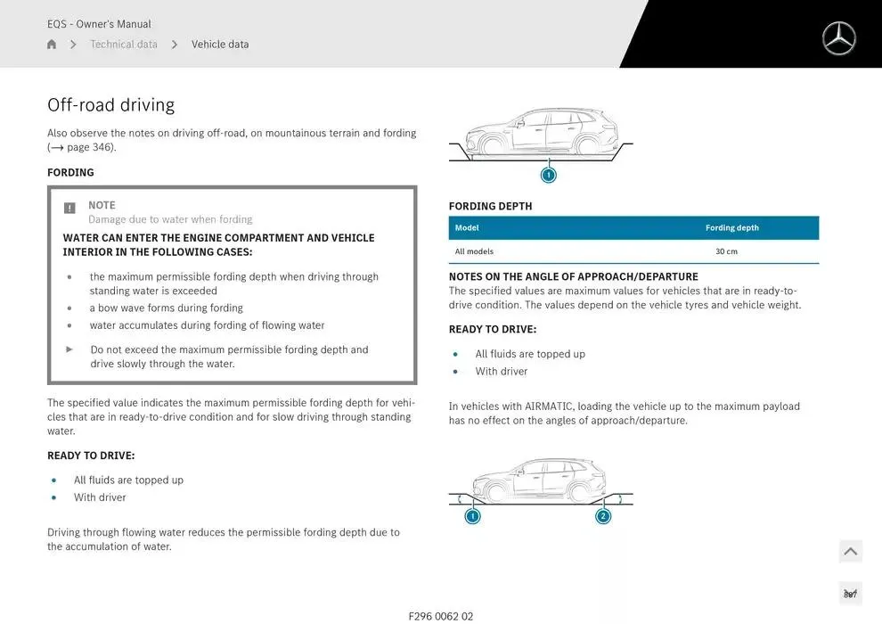 EQS SUV from 14 January to 30 April 2025 - Offers page 887