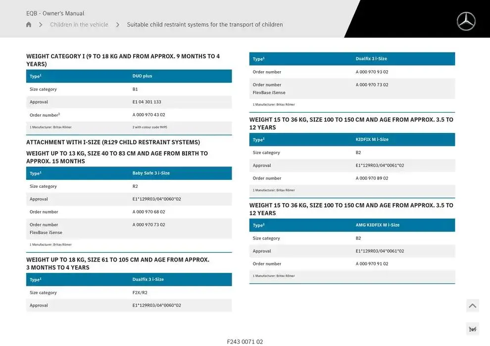 EQB SUV from 14 January to 30 April 2025 - Offers page 149