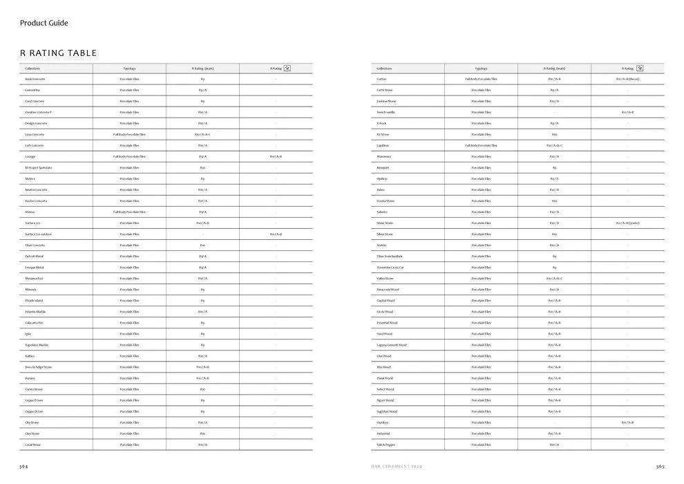 Flagship Showrooms Catalogue 2024 from 12 February to 31 December 2024 - Offers page 284