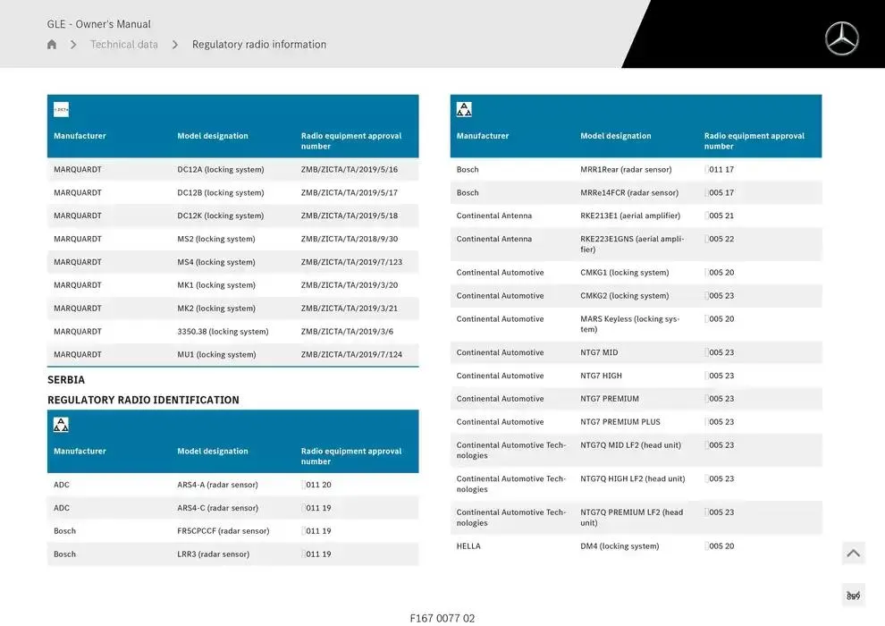 GLE SUV from 14 January to 30 April 2025 - Offers page 859