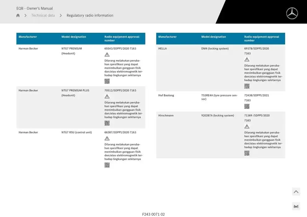 EQB SUV from 14 January to 30 April 2025 - Offers page 693