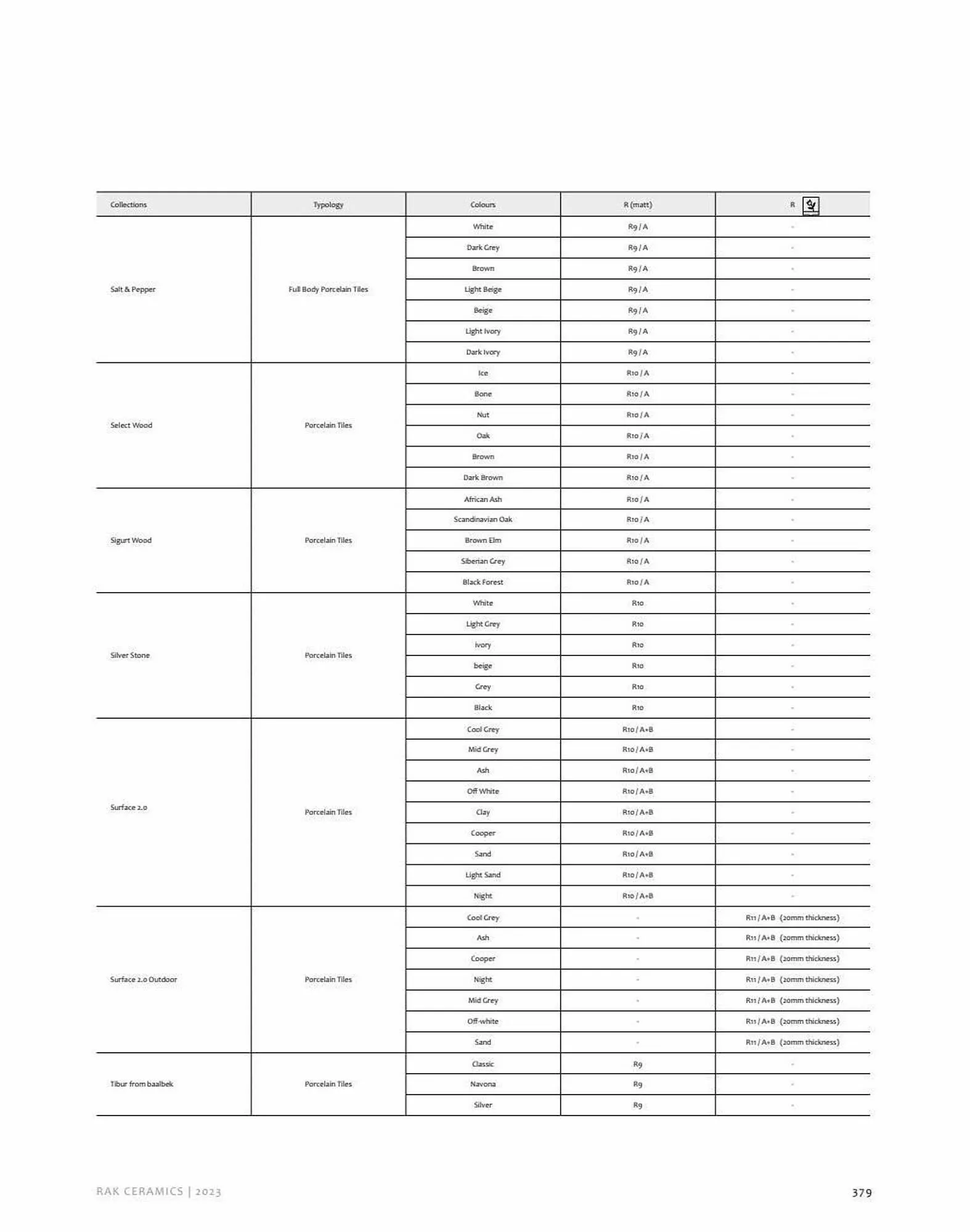 Rak Ceramics catalogue from 20 October to 31 December 2023 - Offers page 381