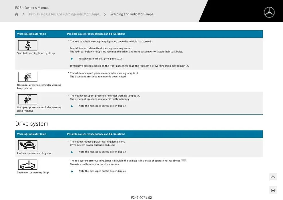 EQB SUV from 14 January to 30 April 2025 - Offers page 803