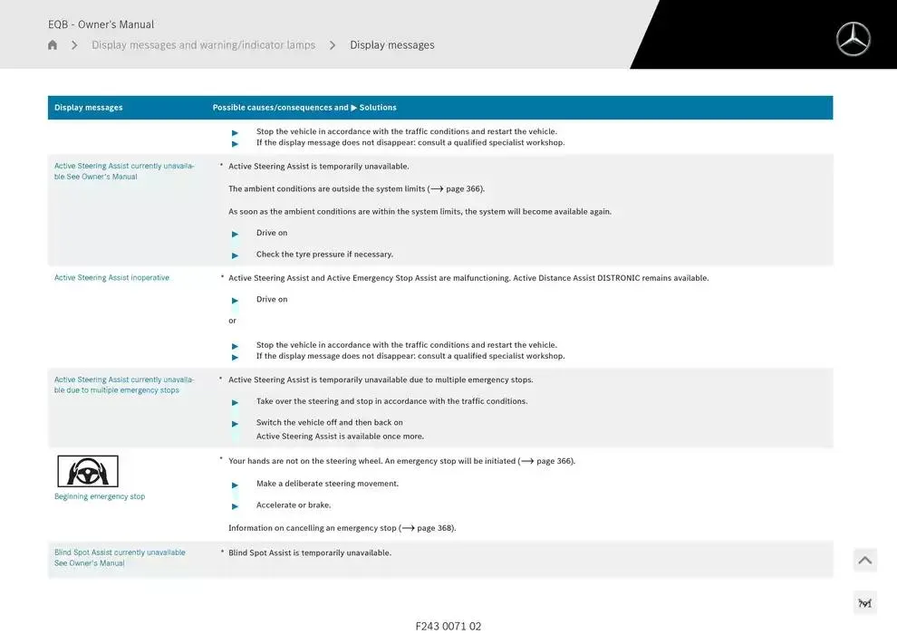 EQB SUV from 14 January to 30 April 2025 - Offers page 791