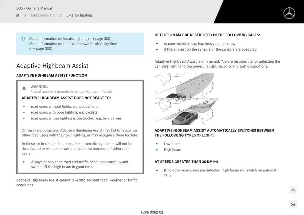 EQS SUV from 14 January to 30 April 2025 - Offers page 296