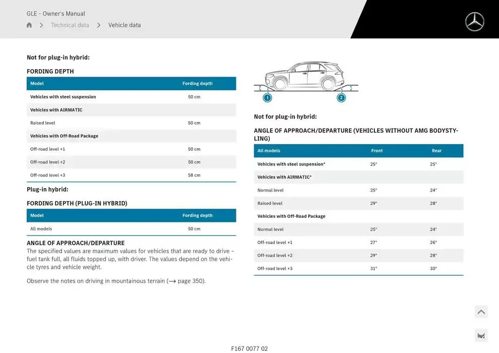 GLE SUV from 14 January to 30 April 2025 - Offers page 901