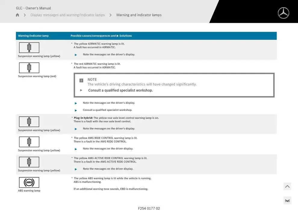 GLC SUV from 14 January to 30 April 2025 - Offers page 990