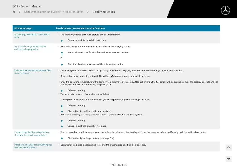 EQB SUV from 14 January to 30 April 2025 - Offers page 767