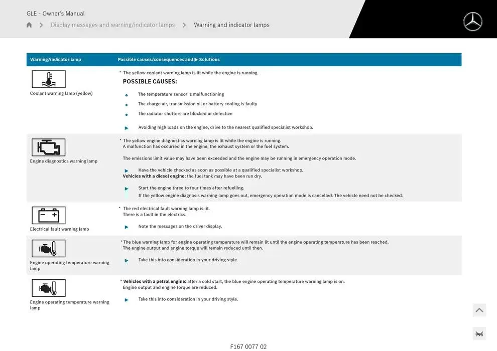 GLE SUV from 14 January to 30 April 2025 - Offers page 996