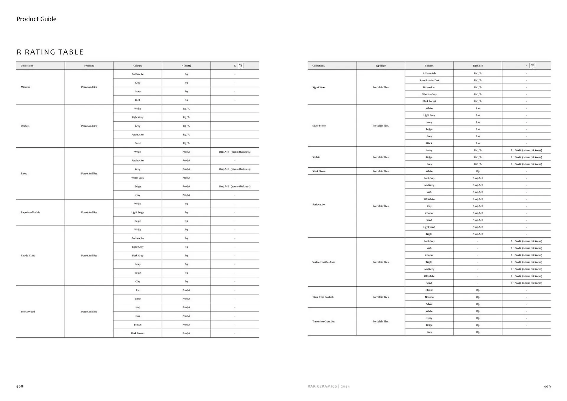Rak Ceramics catalogue from 2 February to 31 December 2024 - Offers page 206