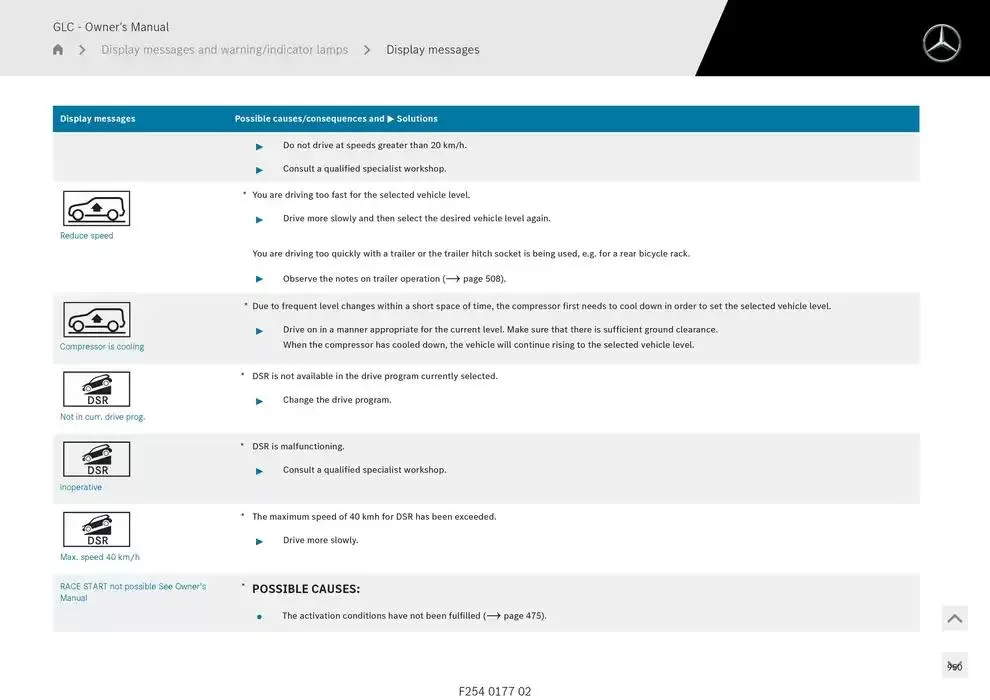 GLC SUV from 14 January to 30 April 2025 - Offers page 950