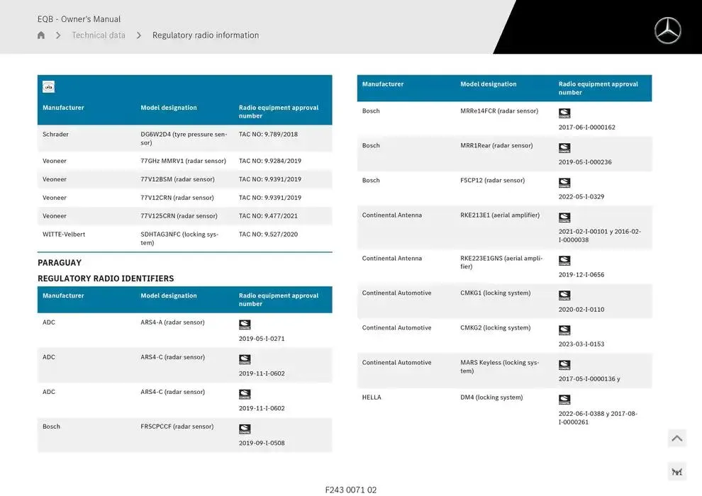 EQB SUV from 14 January to 30 April 2025 - Offers page 711