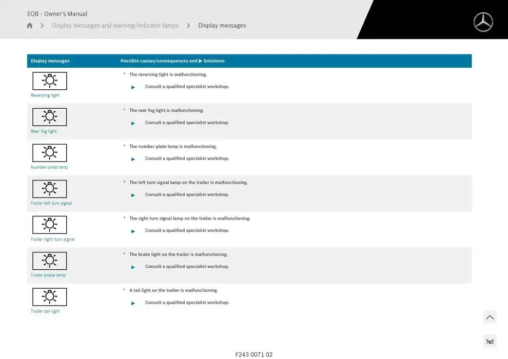 EQB SUV from 14 January to 30 April 2025 - Offers page 762