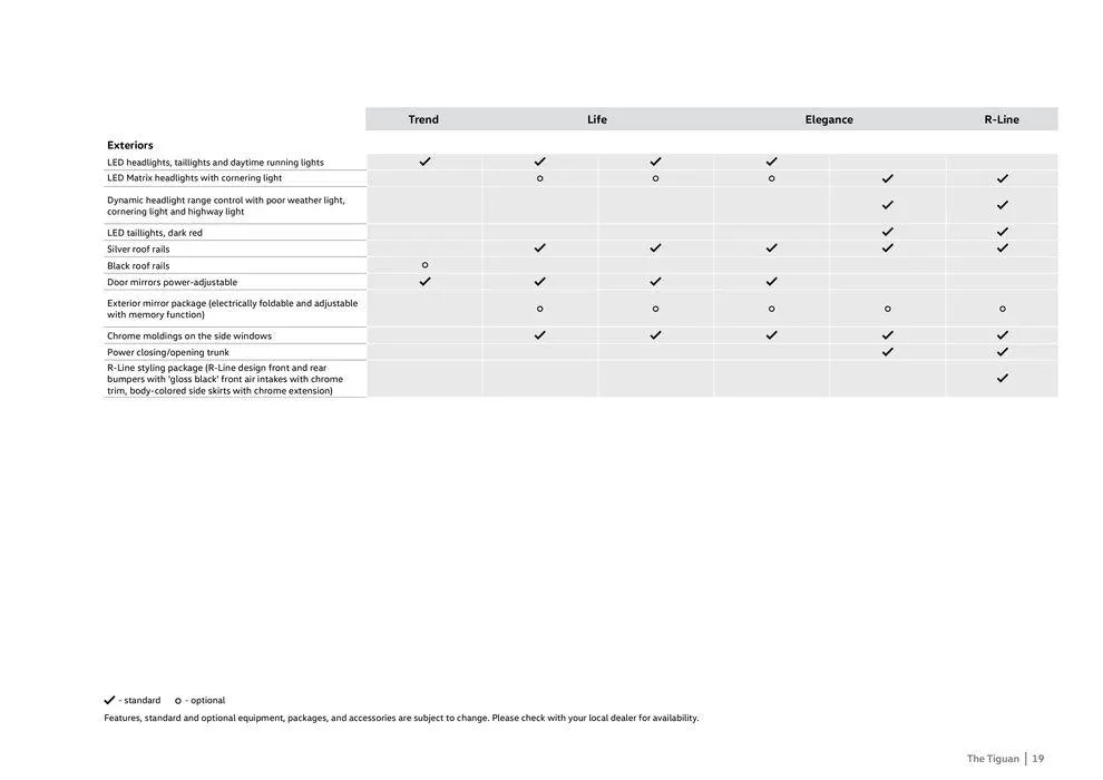 The Tiguan from 31 January to 31 January 2025 - Offers page 19