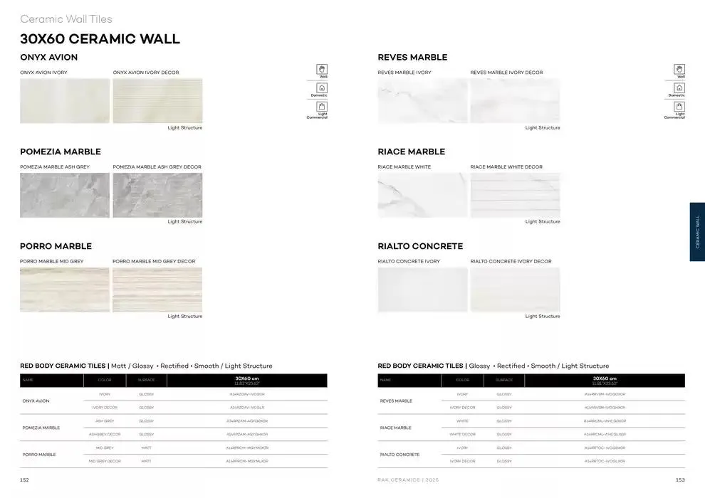 Wall & Floor Solutions 2025 from 28 January to 11 February 2025 - Offers page 78