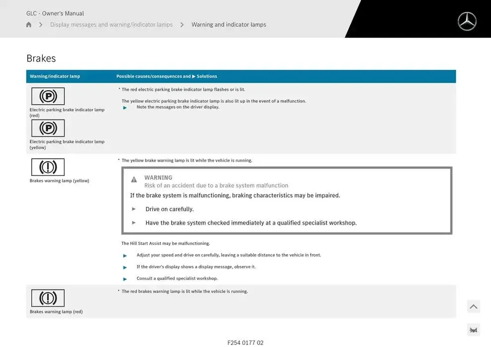 GLC SUV from 14 January to 30 April 2025 - Offers page 984